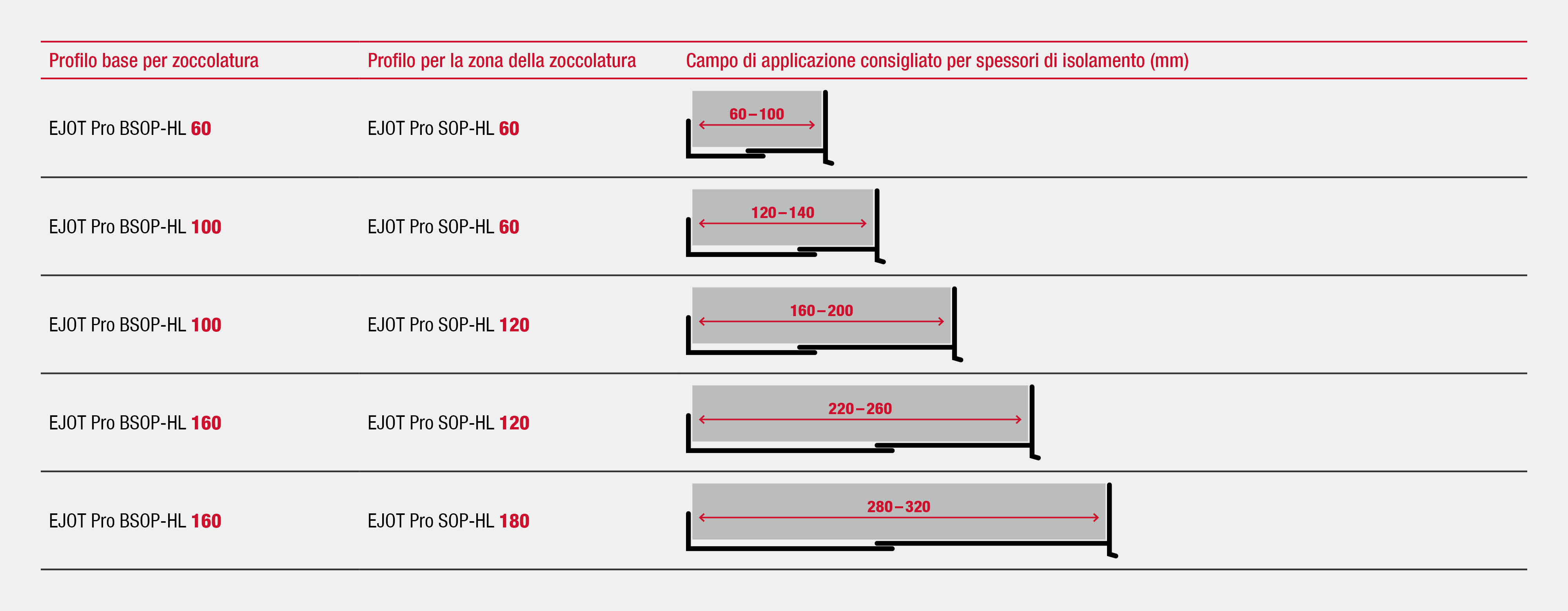 product-combination-BSOP-SOP-HL-1920x748_IT.jpg