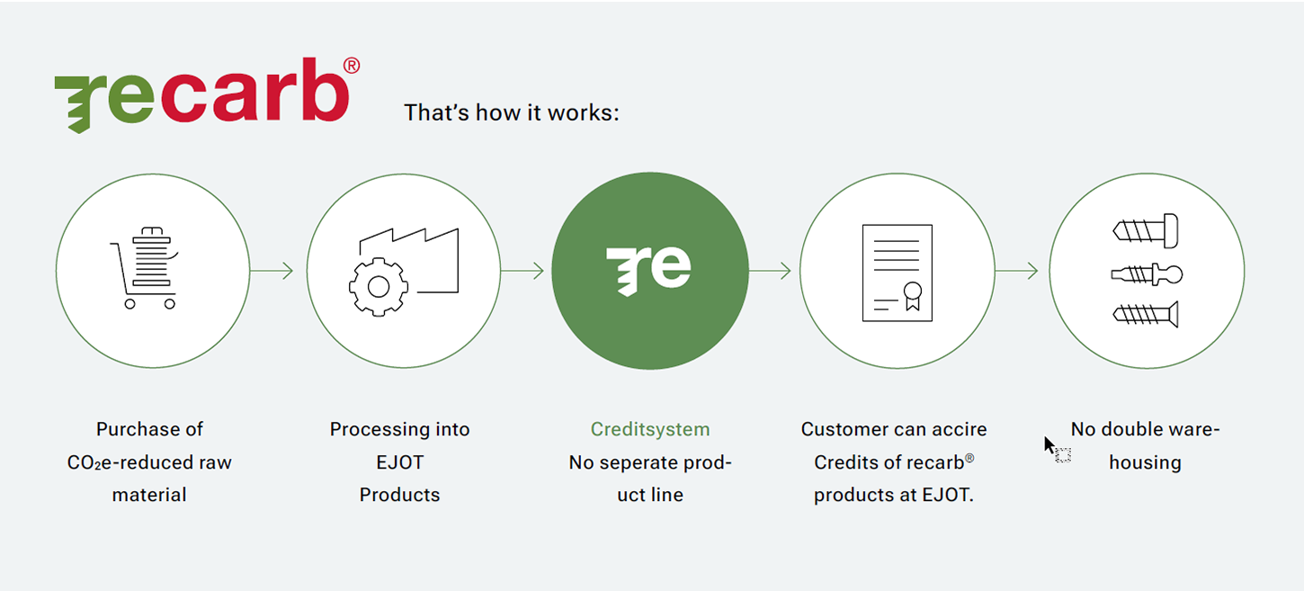 recarb-prozess_en.png