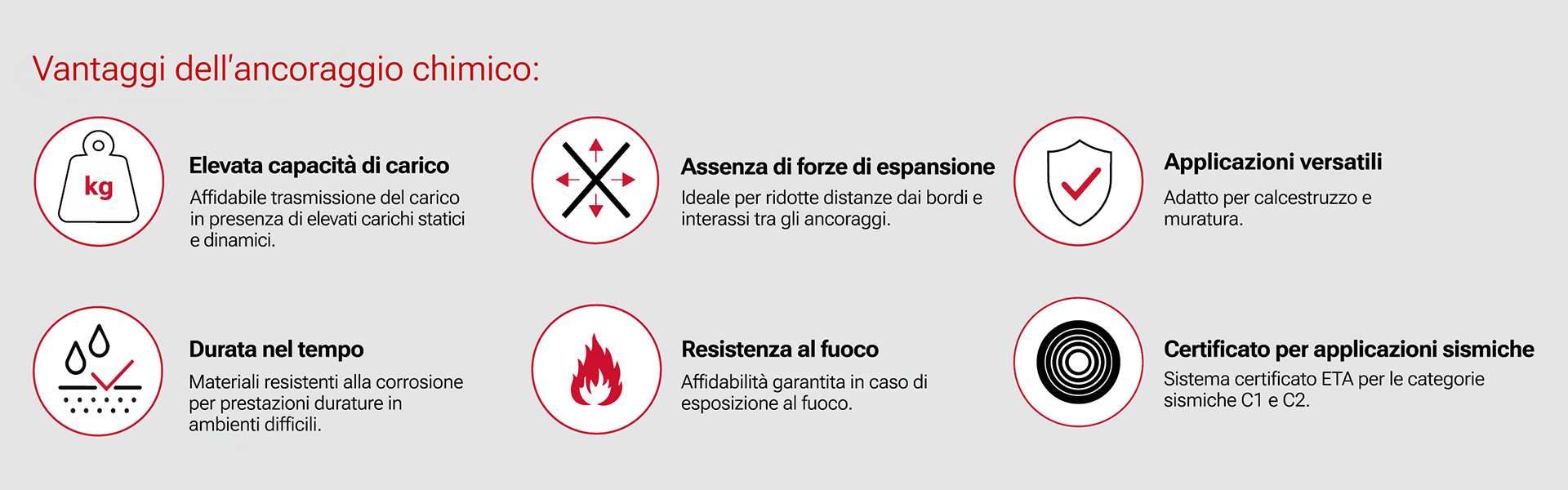 ITA-teaser-multifix-advantages-1920x600px.png