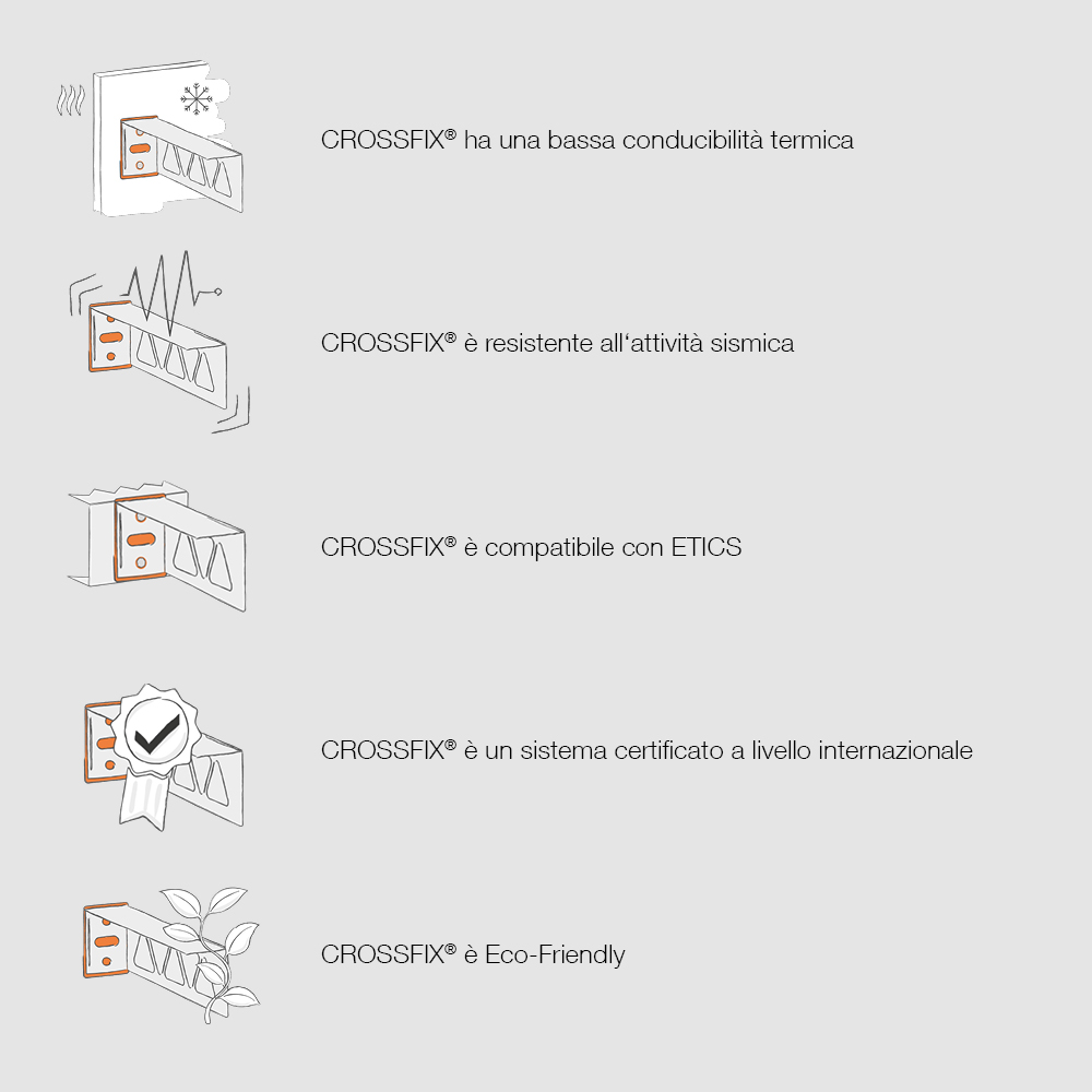 CROSSFIX® Facts II