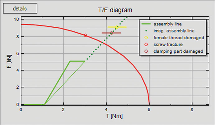 IND-ALtra-CALC-TF-diagram-EJOT.jpg